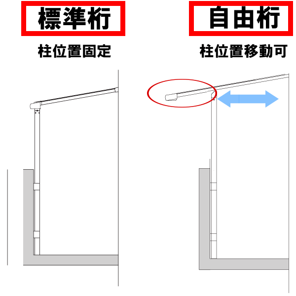 テラス屋根標準桁と自由桁の違い